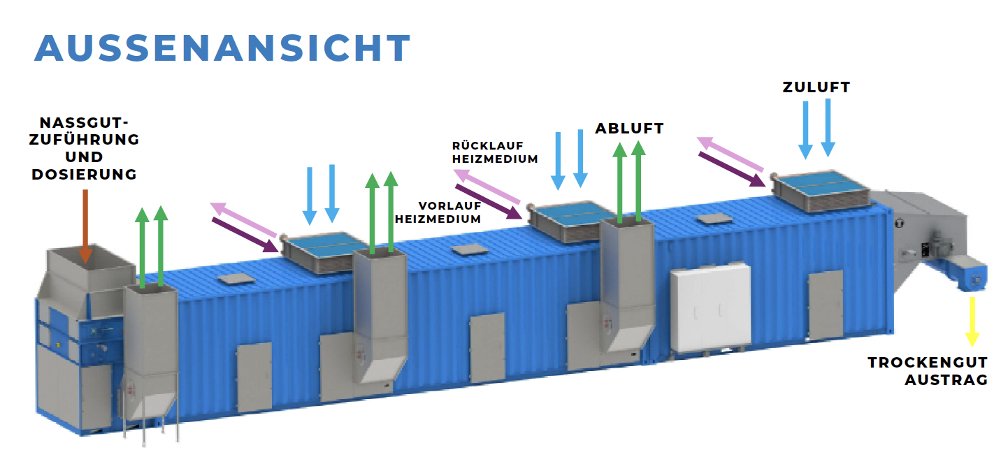 NEWtainer® Modul+ Detailansicht der Aufgabe und Prozessführung