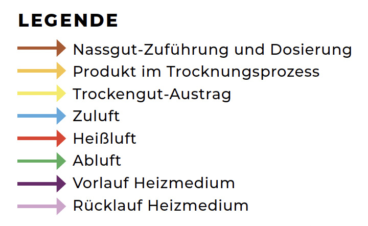 NEWtainer® Modul+ Ausstattungsmodule und technische Komponenten